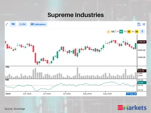 Supreme Industries 