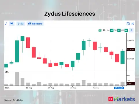 Zydus Lifesciences 