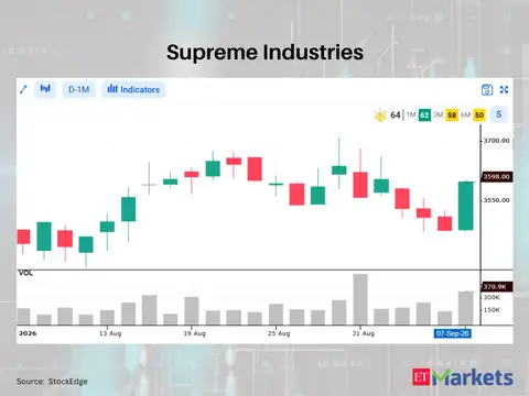 Supreme Industries
