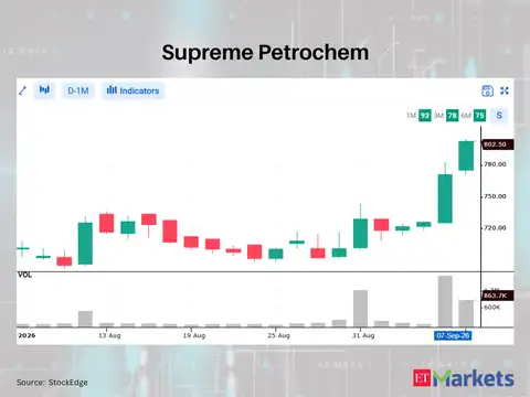 Supreme Petrochem 