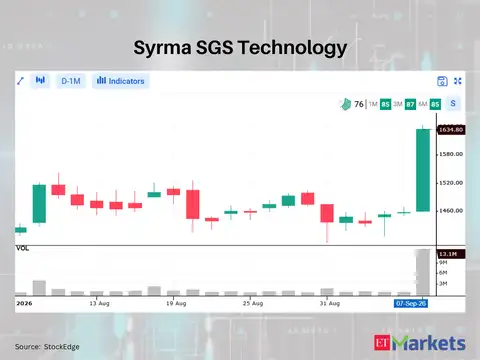 Syrma SGS Technology 