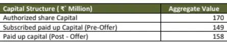 Kanohar Electricals IPO GMP Live Updates | Rs 1,055 crore issue opens ...