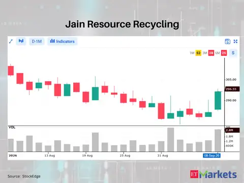 Jain Resource Recycling 