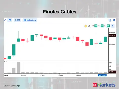 Finolex Cables 