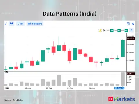 Data Patterns (India) 