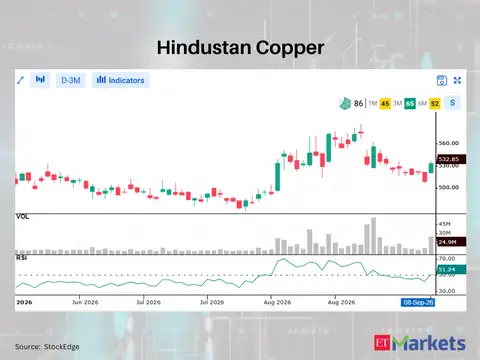 Hindustan Copper 
