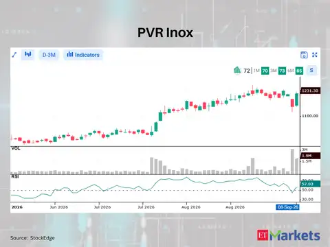 PVR Inox 