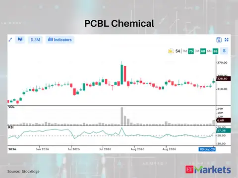 PCBL Chemical
