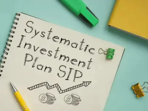 Suitable SIP portfolios based on investor risk profile 