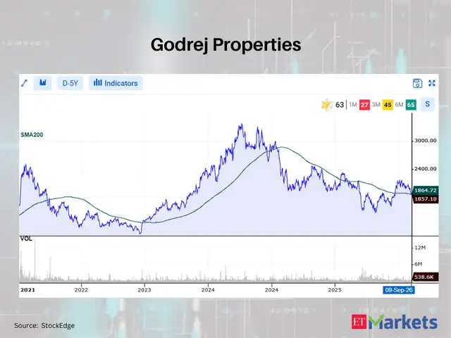 Godrej Properties