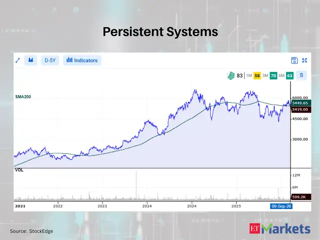 Persistent Systems