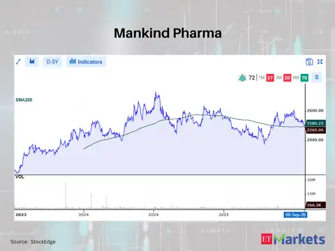 Mankind Pharma 