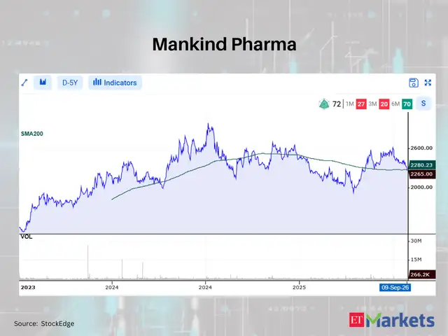 Mankind Pharma
