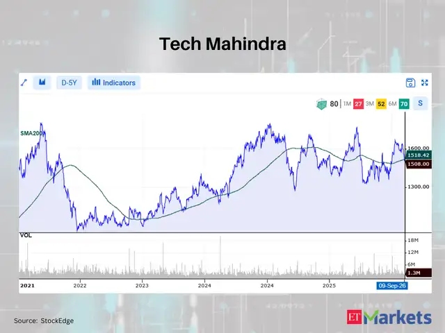 Tech Mahindra