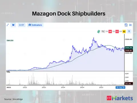 Mazagon Dock Shipbuilders 