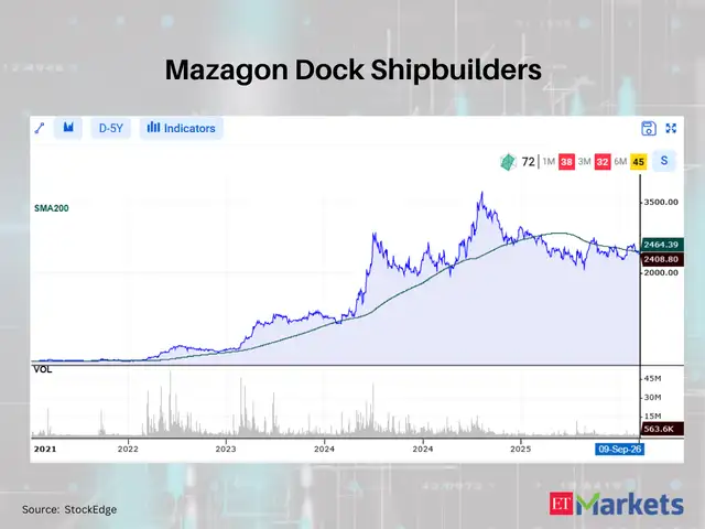 Mazagon Dock Shipbuilders