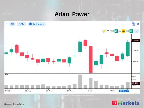 Adani Power 