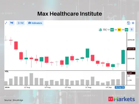 Max Healthcare Institute 