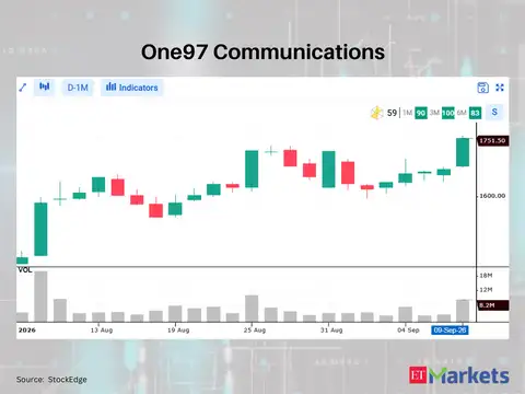 ​One97 Communications (Paytm)​