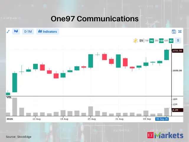 One97 Communications (Paytm)