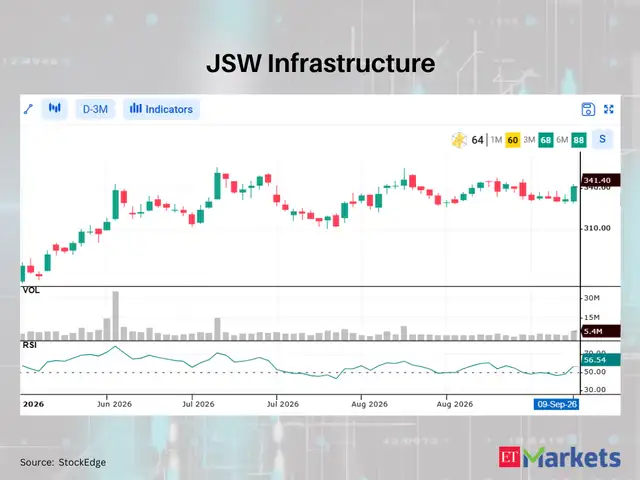 JSW Infrastructure