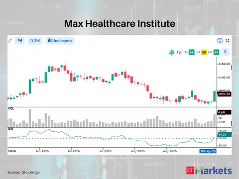 ​Max Healthcare Institute