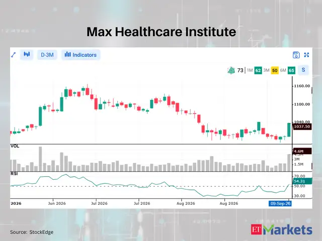 Max Healthcare Institute