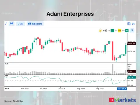 Adani Enterprises 