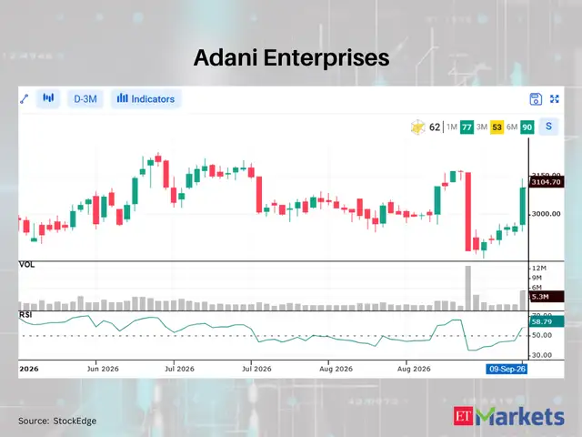 Adani Enterprises