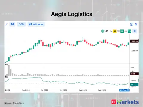 Aegis Logistics 