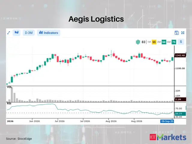 Aegis Logistics