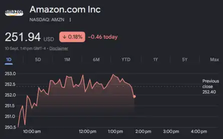Dow Jones Nasdaq S P 500 US Stock Market Today Highlights US 
