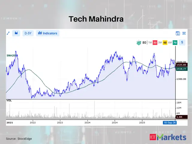 Tech Mahindra 