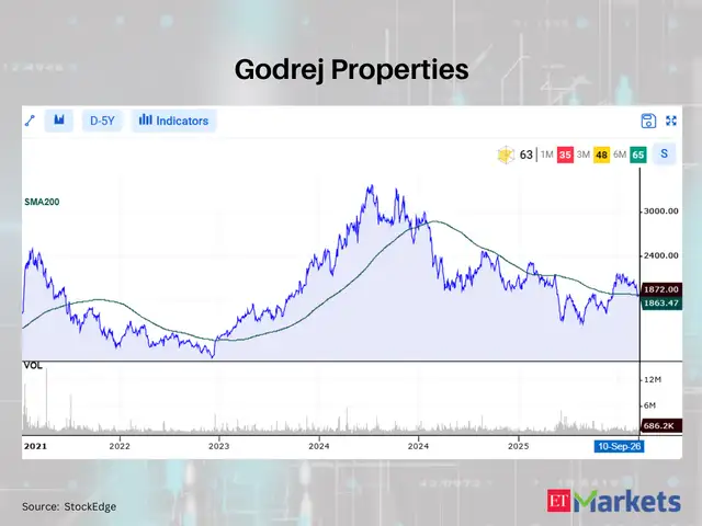 Godrej Properties 