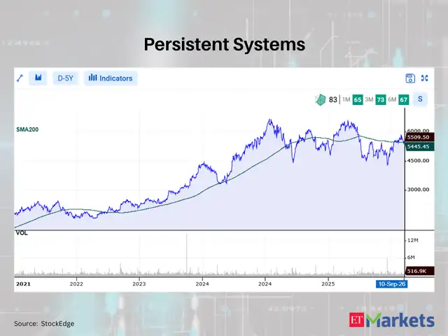Persistent Systems 