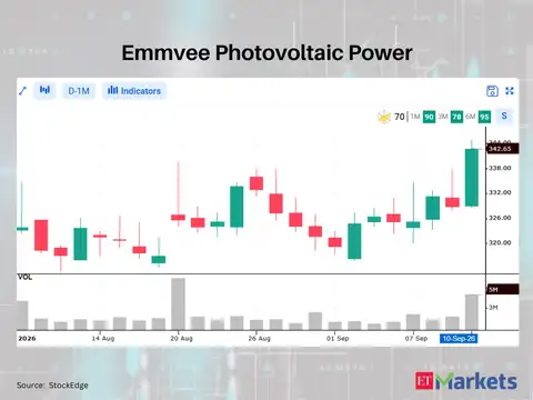 Emmvee Photovoltaic Power