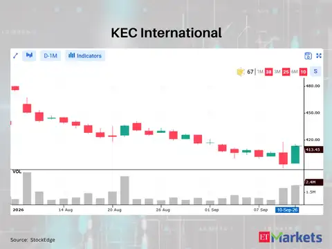 KEC International 
