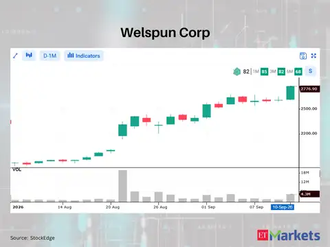 Welspun Corp