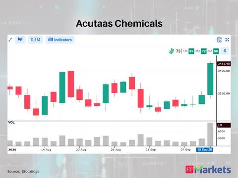 Acutaas Chemicals