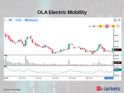 OLA Electric Mobility 