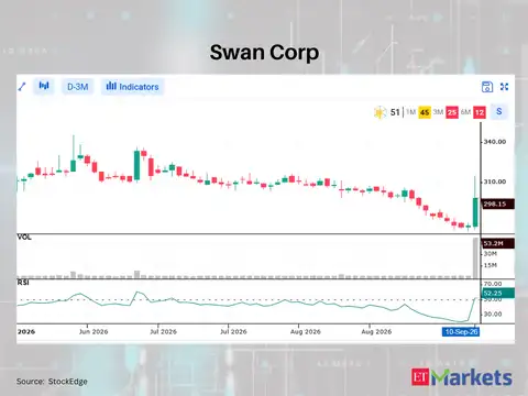 Swan Corp 