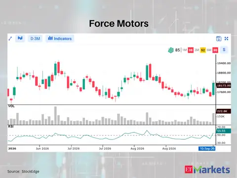 Force Motors 