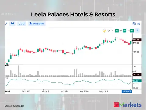 Leela Palaces Hotels & Resorts 