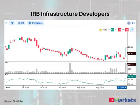 IRB Infrastructure Developers 