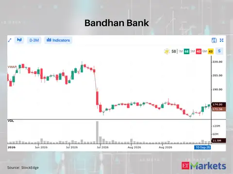 Bandhan Bank 