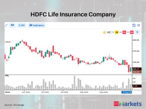 HDFC Life Insurance Company