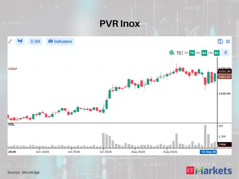 PVR Inox 