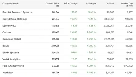 Dow Jones| Nasdaq | S&P 500 | US Stock Market Today |Highlights: US ...