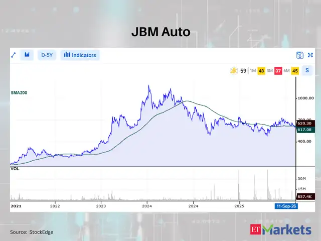 JBM Auto 