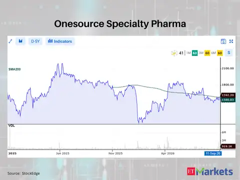 Onesource Specialty Pharma 